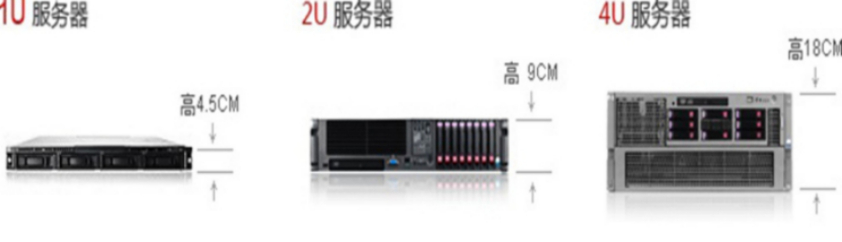 服务器租用哪家便宜-服务器托管-大一互联