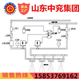 ZP127矿用自动洒水降尘装置 粉尘超限自动喷雾降尘装置 