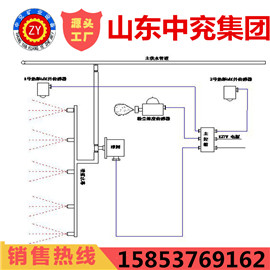 ZP127矿用自动洒水降尘装置---风水联动喷雾降尘装置