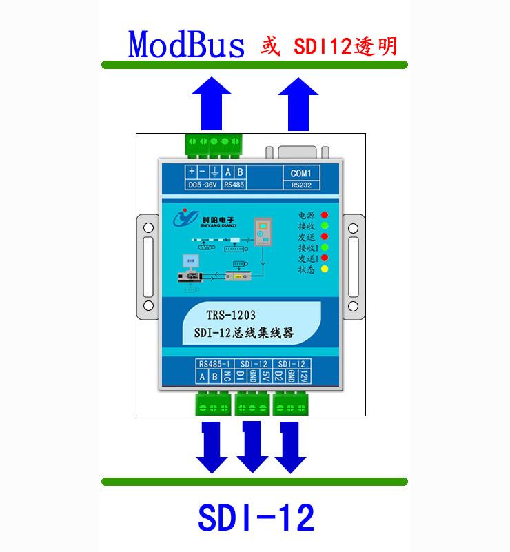 SDI-12 转换器 SDI-12转RS232 RS485 TRS-1203 SDI12转换器