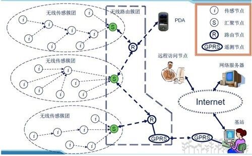 作物信息无线监测系统如何成为农民的好帮手？