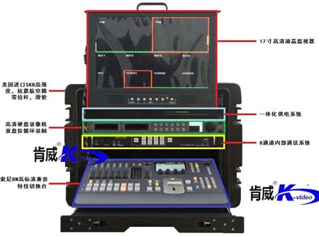 马特斯防护箱6u17折叠监视器切换台导播19寸航空飞行通讯便携机箱