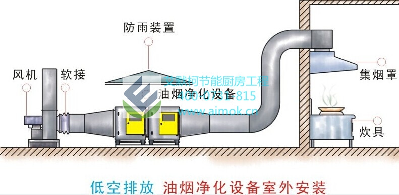 油烟净化系统多少钱