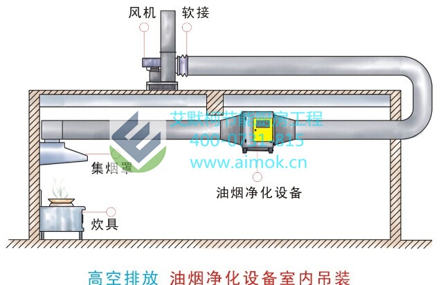 商用厨房油烟净化器