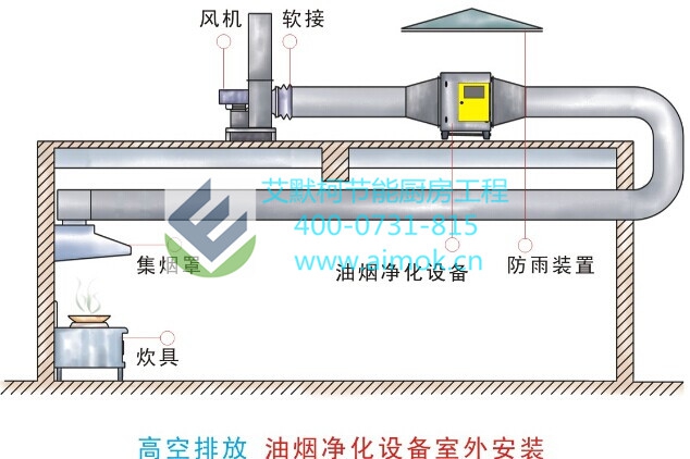 高效油烟净化器价格