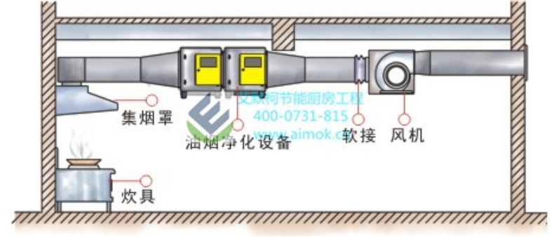 厨房低空排放油烟净化器