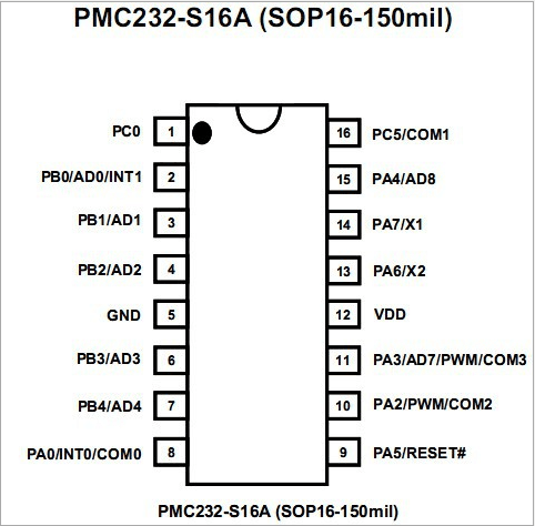 PMC232-S16
