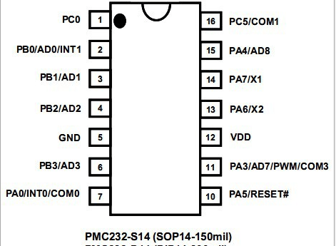 PMC232-S14