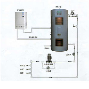 供青海海北换热水箱和海南管道加热器优质
