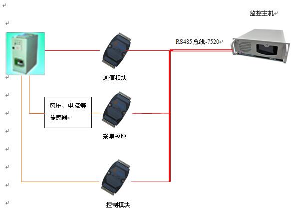 西北漏水监控（测）/空调监控（测）系统