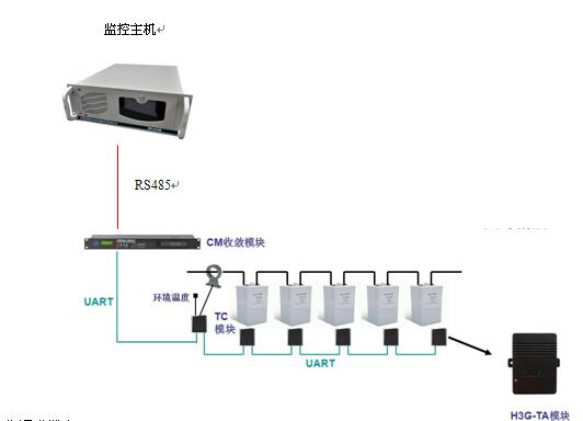 西安UPS监控（测）/UPS监控（测）报价