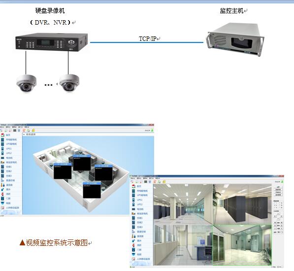 延安防盗报警监控/机房动力环境监控（测）方案