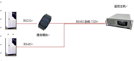 西安机房监控/短信报警报价