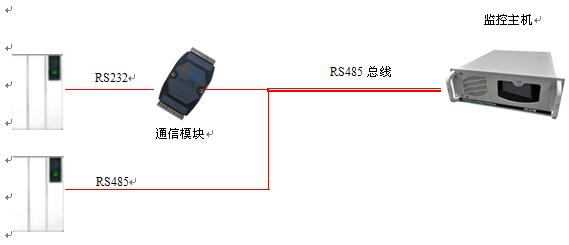 宁夏精密空调监控/视频监控方案