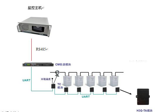 青海UPS监控/温湿度监控系统