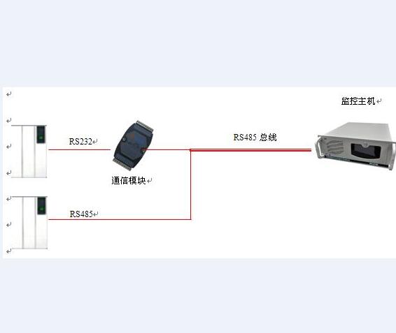 新疆3D可视化监控/短信报警厂家