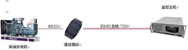 西北机房环境监控/精密空调监控报价