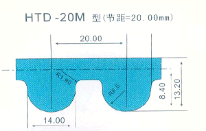 BANDO阪东橡胶超级重型同步带HTD-20M型(节距=20.00mm)标准规格和参数