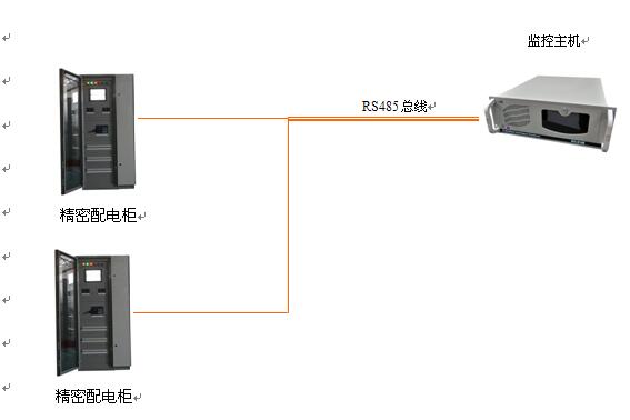 青海配电监控/普通空调监控批发