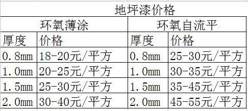 石家庄环氧地坪漆价格_雅洁施工18032860896