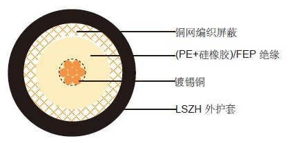 防火RG11 A/U同轴电缆 RG11 A/U FR (PE+硅橡胶)/FEP