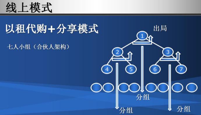 仿陌车购车系统开发