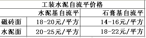 水泥基自流平地坪价格_地坪施工18032860896