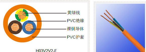 法标工业缆 H03V2V2-F/H03V2V2H2-F