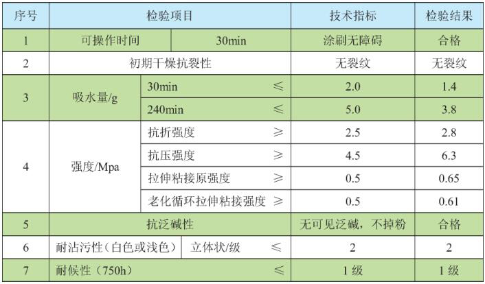 粘结砂浆供应商