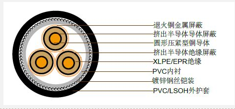 澳大利亚标准工业电缆 (中压) 3.8/6.6kV三芯单独屏蔽，PVC/SWA/PVC铠装电缆(铜导