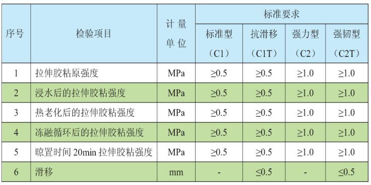 机械抹灰砂浆生产厂家