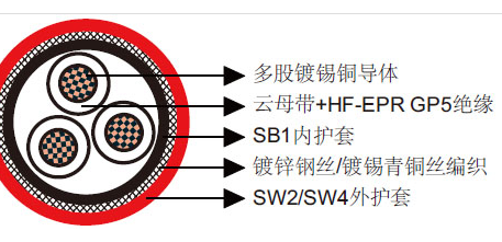 1.9/3.3kV,3.3/3.3kV HF-EPR绝缘，SW2/SW4护套铠装防火电力&amp;控