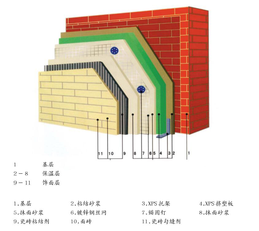 特种砂浆施工造价