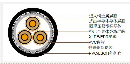 澳大利亚标准工业电缆 (中压) 19/33kV三芯单独屏蔽，PVC/SWA/PVC铠装电缆(铜导体)