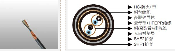 S16 BFOU-HCF(c) 250 V NEK606标准海洋工程与船用电缆