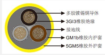 (N)SSHOEU 0.6/1kV重型柔软电缆