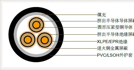 澳大利亚标准工业电缆 (中压) 3.8/6.6kV三芯屏蔽，PVC护套电缆(铜导体)