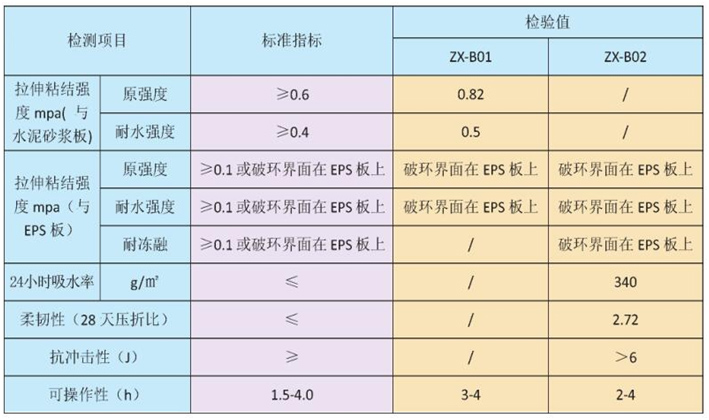 保温砂浆生产厂家