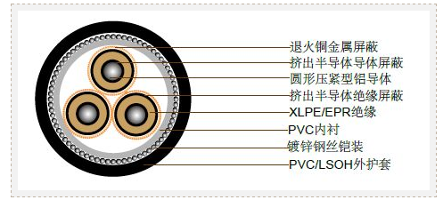 澳大利亚标准工业电缆 (中压) 6.35/11kV三芯单独屏蔽，PVC/SWA/PVC铠装电缆(铝导