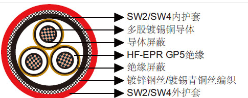 3.8/6.6kV,6.35/11kV,8.7/15kV HF-EPR绝缘，SW2/SW4护套铠装阻