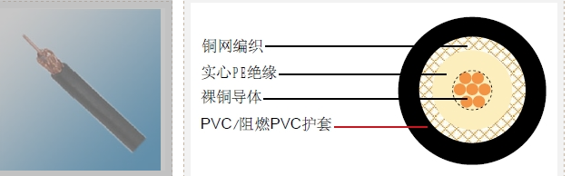 KX 6同轴电缆