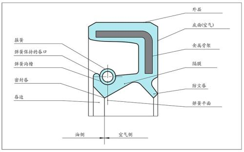 耐高温氟橡胶油封NAK骨架油封 TC骨架油封