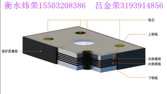 GPZ(III)抗震盆式橡胶支座 公路桥梁盆式橡胶支座 