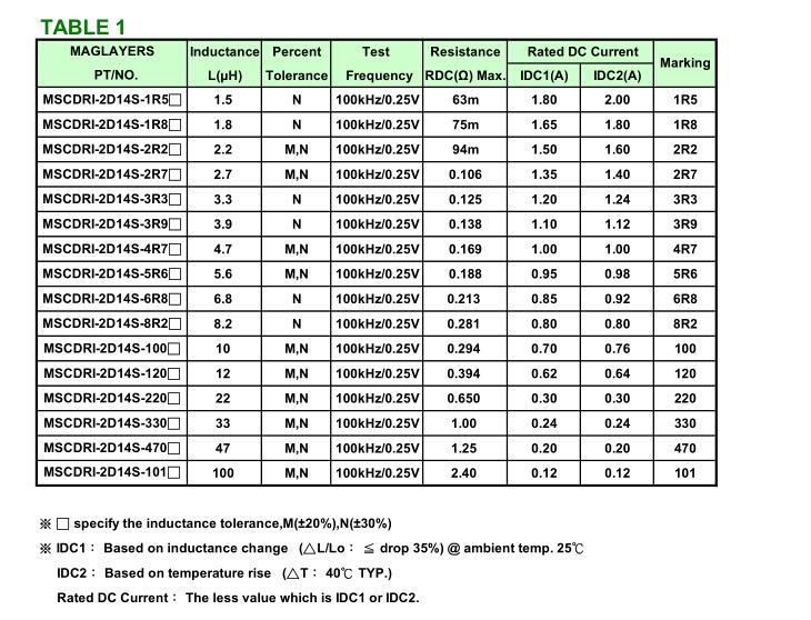 MSCDRI-2D14S||美磊电子Mag.Layers||电感器||深圳一级代理