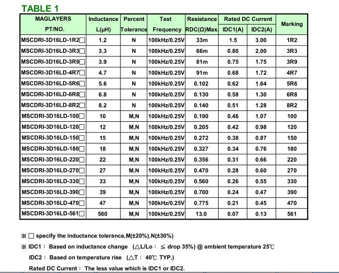 供应铁氧体电感器MSCDRI-3D16LD|功率电感|电子元器件|美磊电子(Mag.Layers)