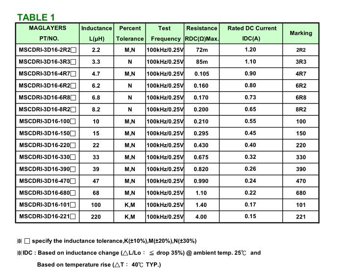 电感器MSCDRI-3D16美磊电子Mag.Layers