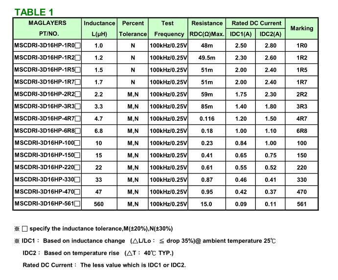 电感器MSCDRI-3D16HP美磊电子Mag.Layers