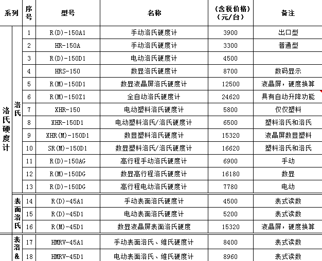 布氏硬度计维氏硬度计洛氏硬度计 全部型号