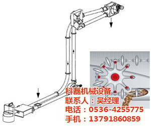 L型管链输送机