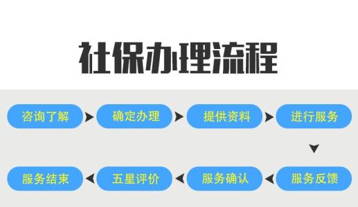 佛山社保代理公司，佛山员工社保代理，佛山买房社保代理